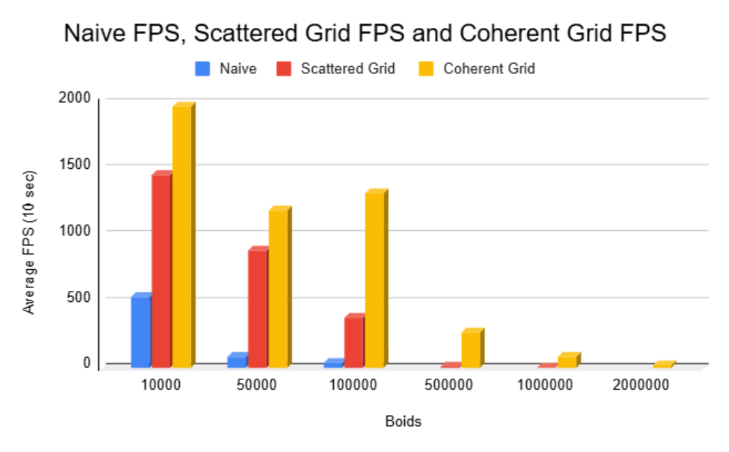 Block Size Graph