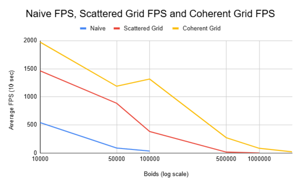 FPS Line Graph