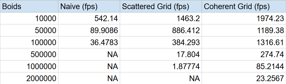 FPS Table