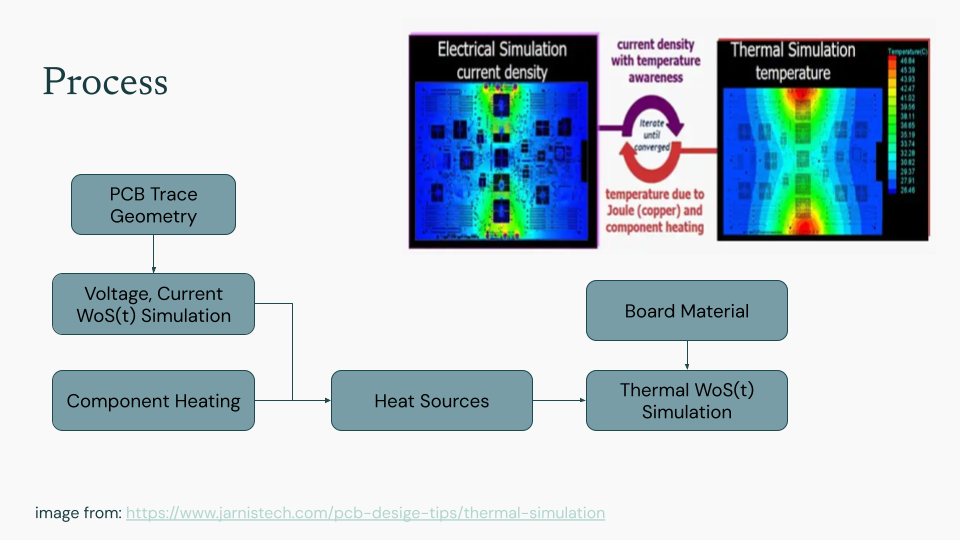 Processing Pipeline