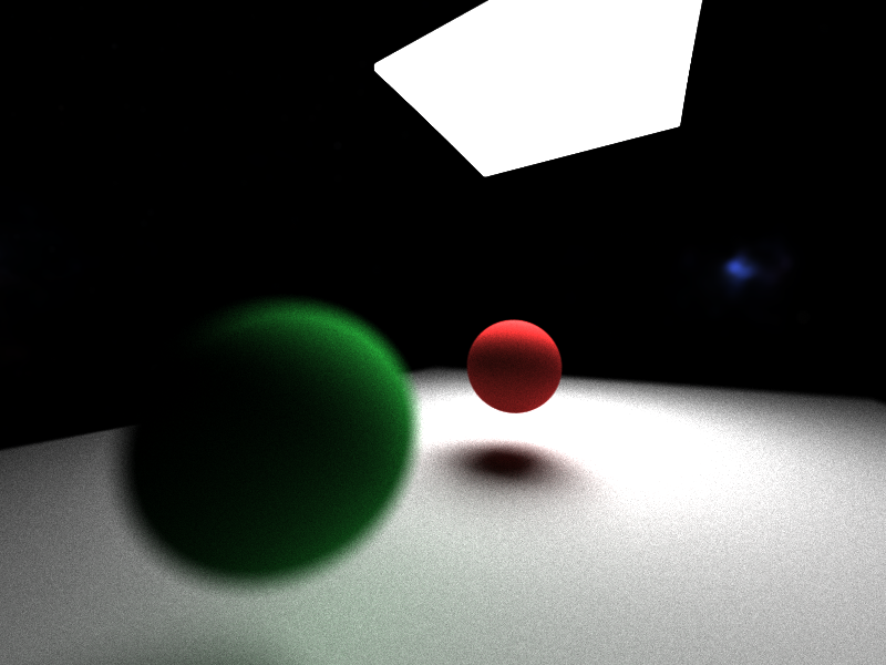 Depth of field with focus on the middle ground